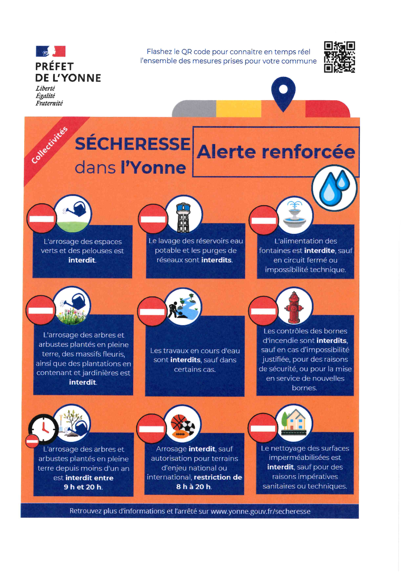 Sécheresse Yonne 